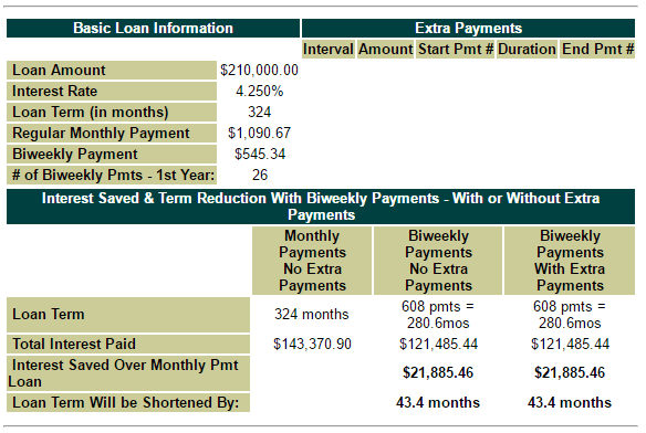 bi-weekly mortgage payment savings